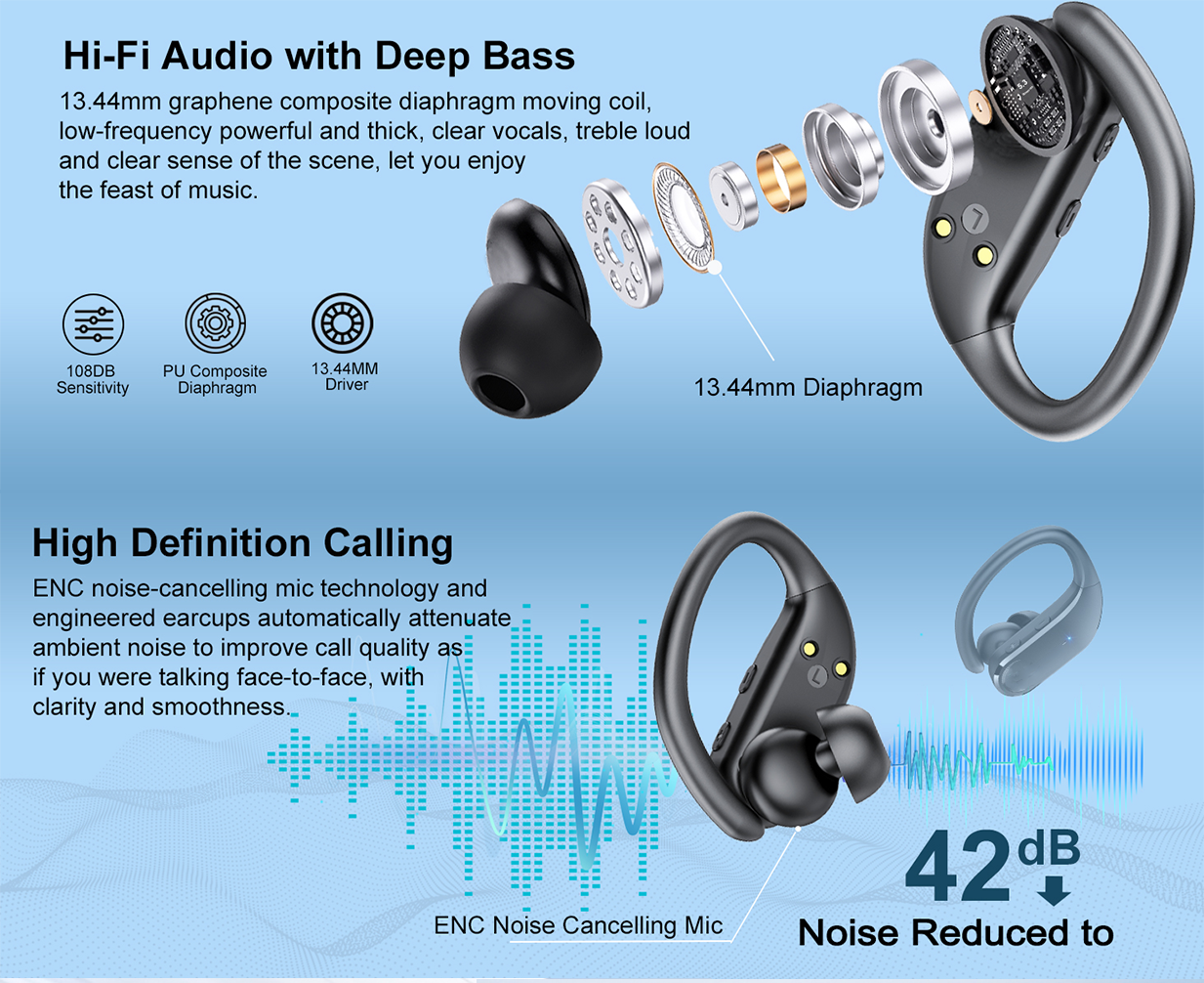 PhoneBits Over The Ear Earbuds | Bluetooth Earphones, Wireless Headphones with LED Display, Wireless Earbuds
