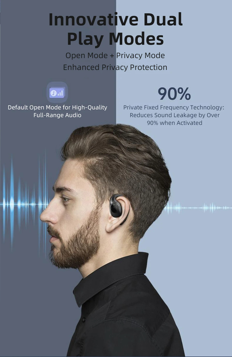 Budi Over The Ear Earbuds | True Wireless Bluetooth HD Stereo-Bass Open-Ear Earbuds with Built-In Mic