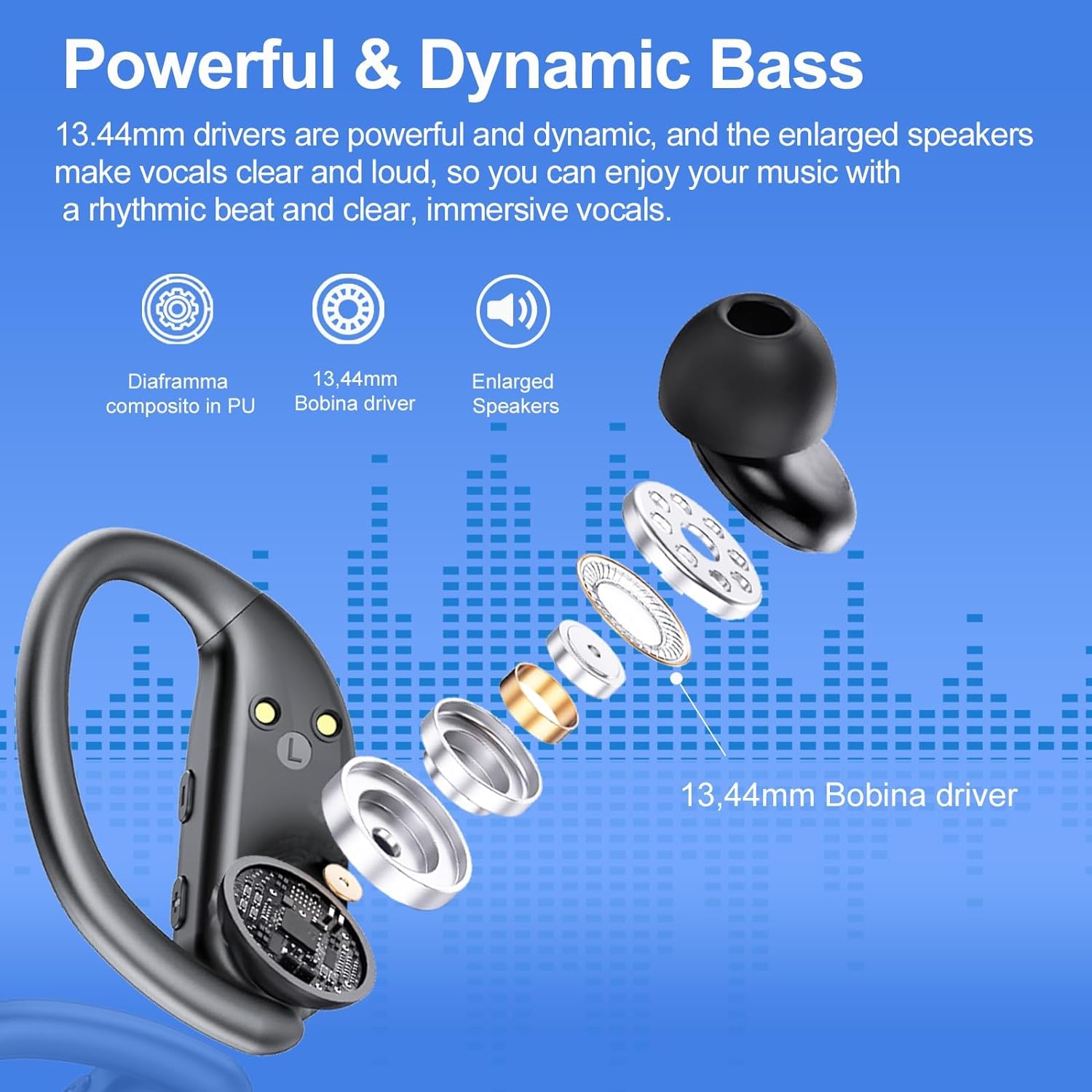 PhoneBits Over The Ear Earbuds | Bluetooth Earphones, Wireless Headphones with LED Display, Wireless Earbuds