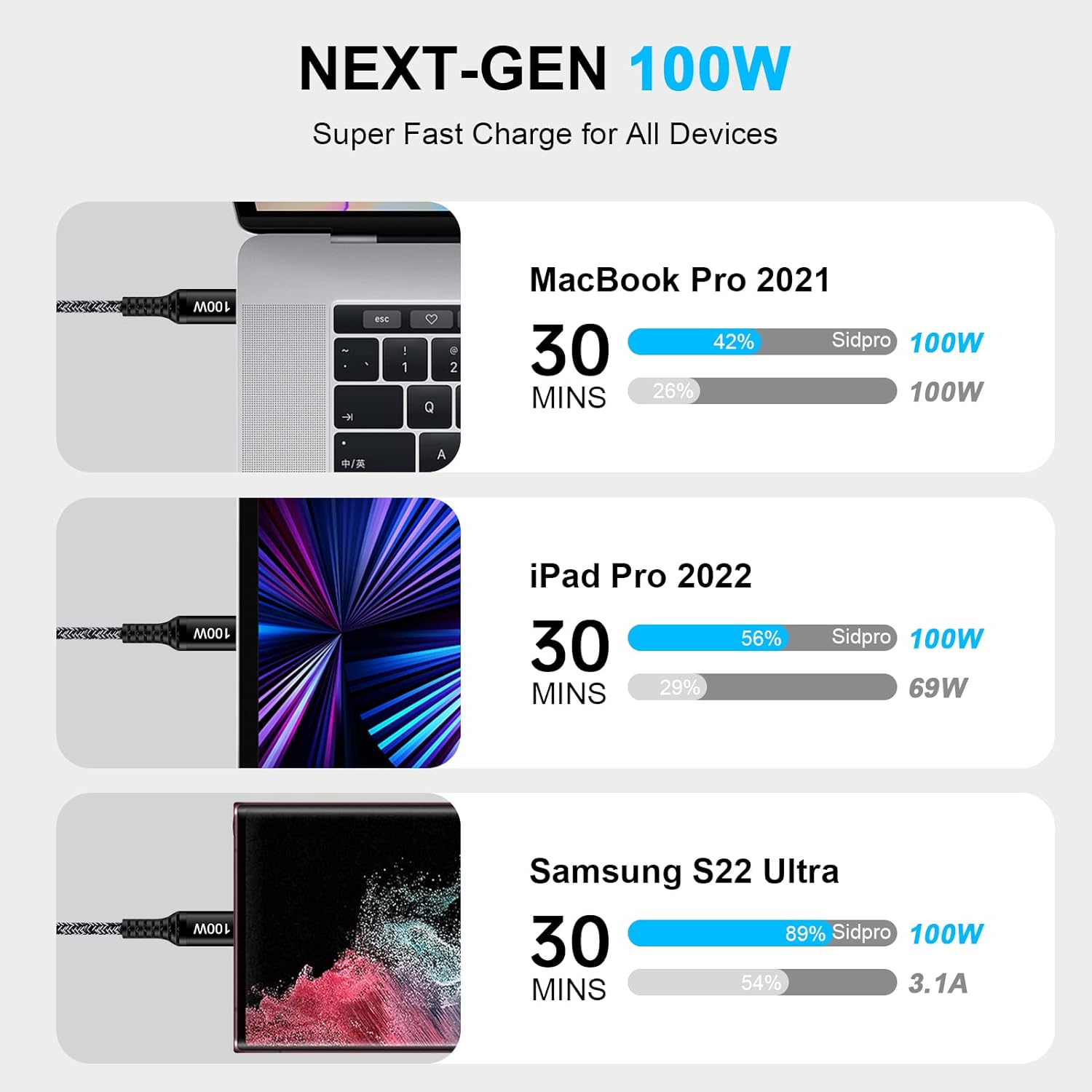 Budi USB C to USB C Data Cable & Charger Cord, PD Fast Charging Braided Type C to Type C Charger Cable, USB C Charger Cable Adapter, Phone Type C to USB C Charging Sync Cable