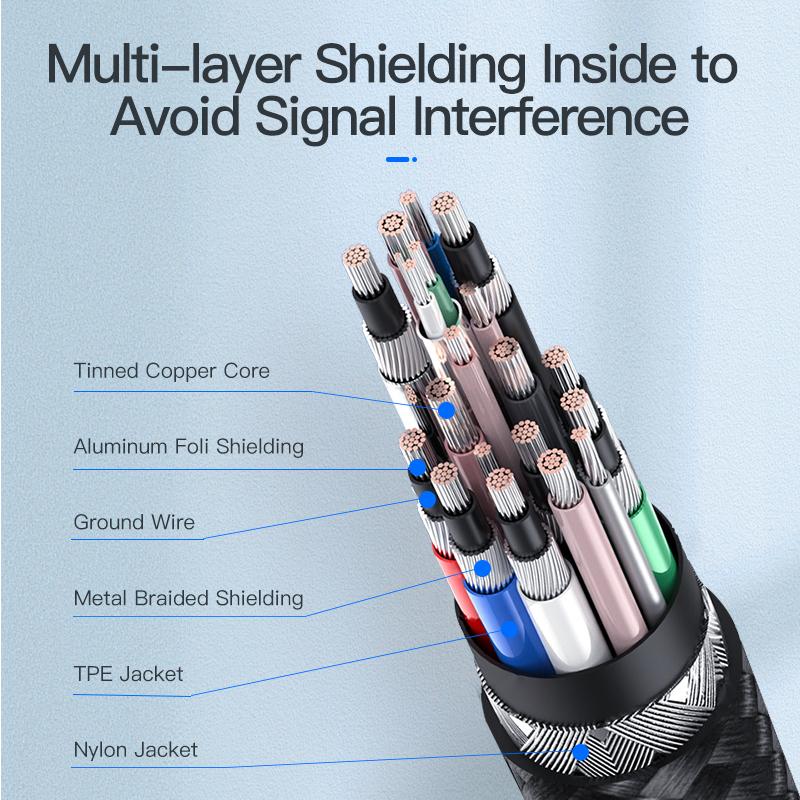 Budi USB C to USB C Data Cable & Charger Cord, PD Fast Charging Braided Type C to Type C Charger Cable, USB C Charger Cable Adapter, Phone Type C to USB C Charging Sync Cable