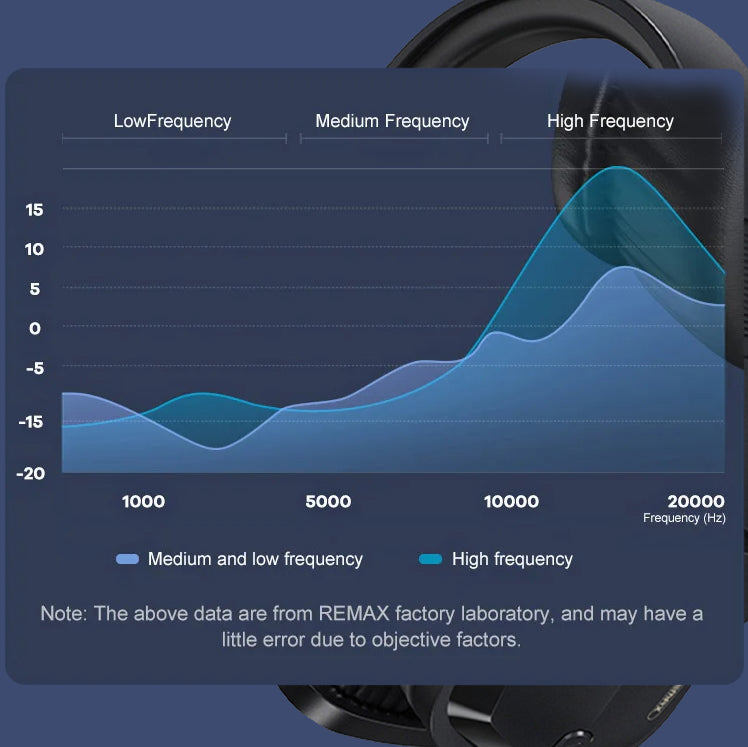 Remax Latest Wireless Bluetooth Heavy-Bass Gaming Over-Ear Headset