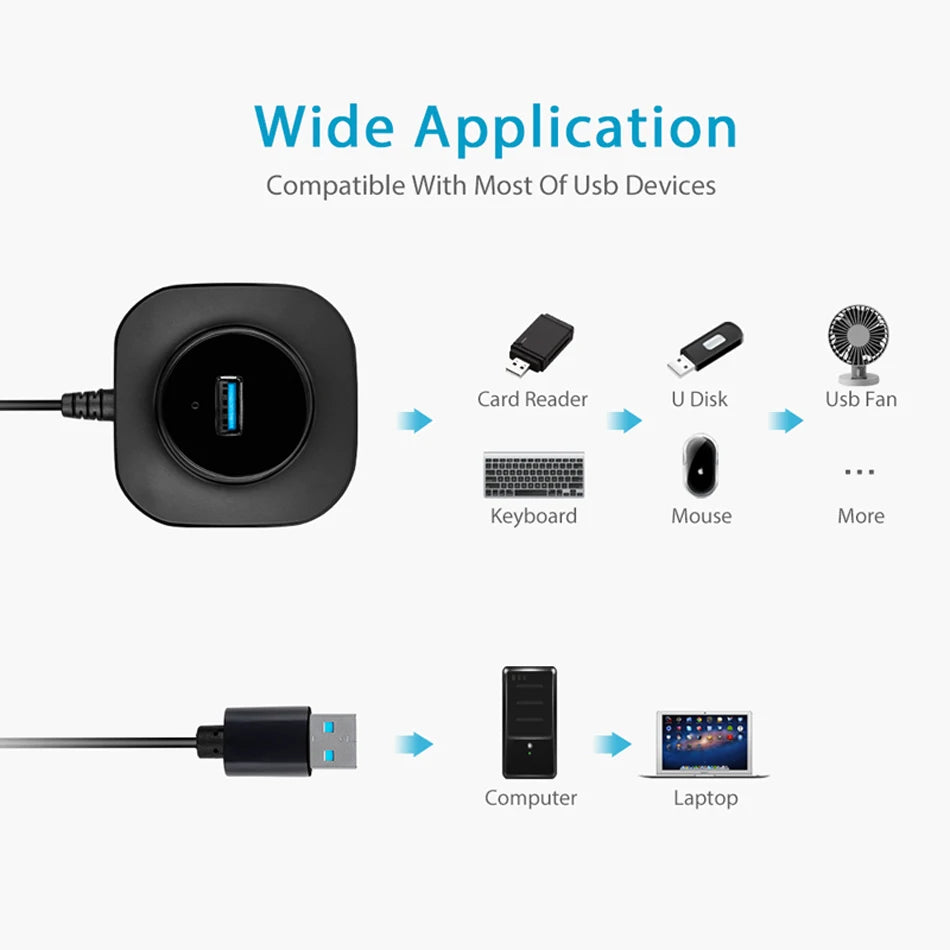 PhoneBits 4 in 1 USB A Hub, USB A Multiport Hub, USB A Hub Multiport Adapter, USB A Hub