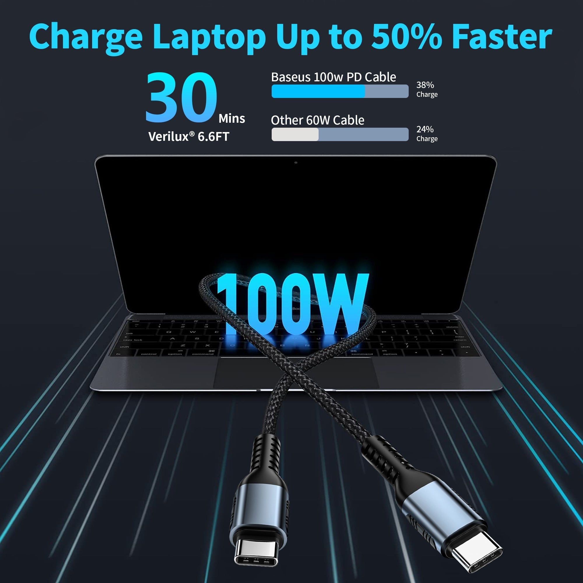 Budi USB C to USB C Data Cable & Charger Cord, PD Fast Charging Braided Type C to Type C Charger Cable, USB C Charger Cable Adapter, Phone Type C to USB C Charging Sync Cable