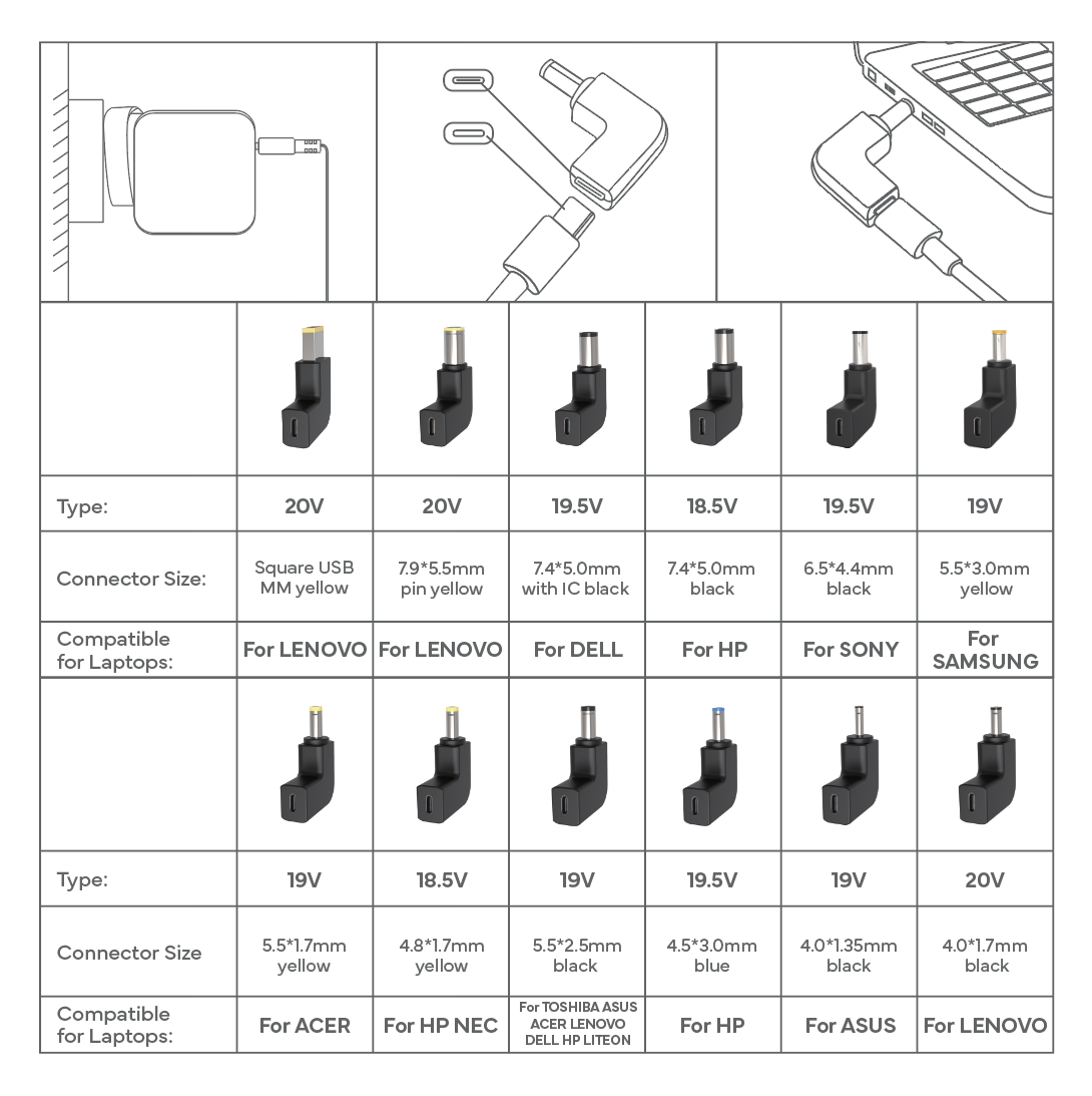 Phonebits 90W Universal Laptop & Phone Charger, Fast USB-C Power Adapter with 12 Tips, Compatible with Lenovo, Dell, HP, Acer, ASUS, Toshiba, Samsung, Sony, High-Speed Charging