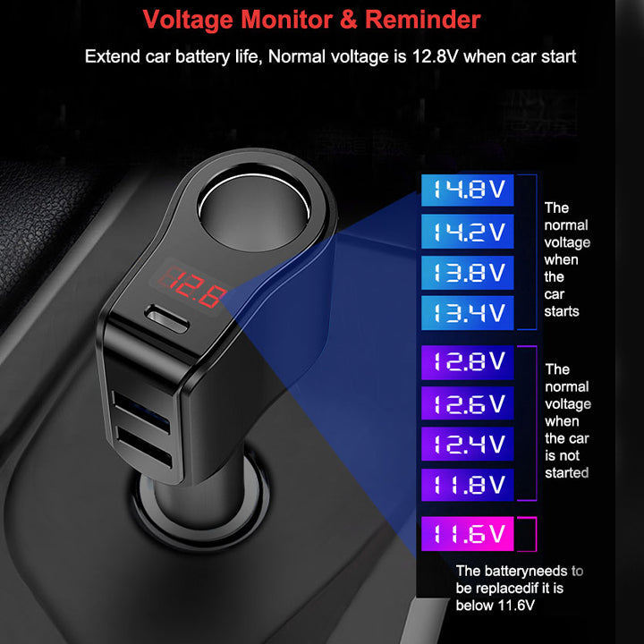 PhoneBits 3 Ports USB Car Charger, Dual USB 3.1A & Single PD USB-C In Car Charger Socket, Fast Charging Car Phone Charger with Voltage Monitor, Power Car Charger Adapter for Cigarette Lighter Socket