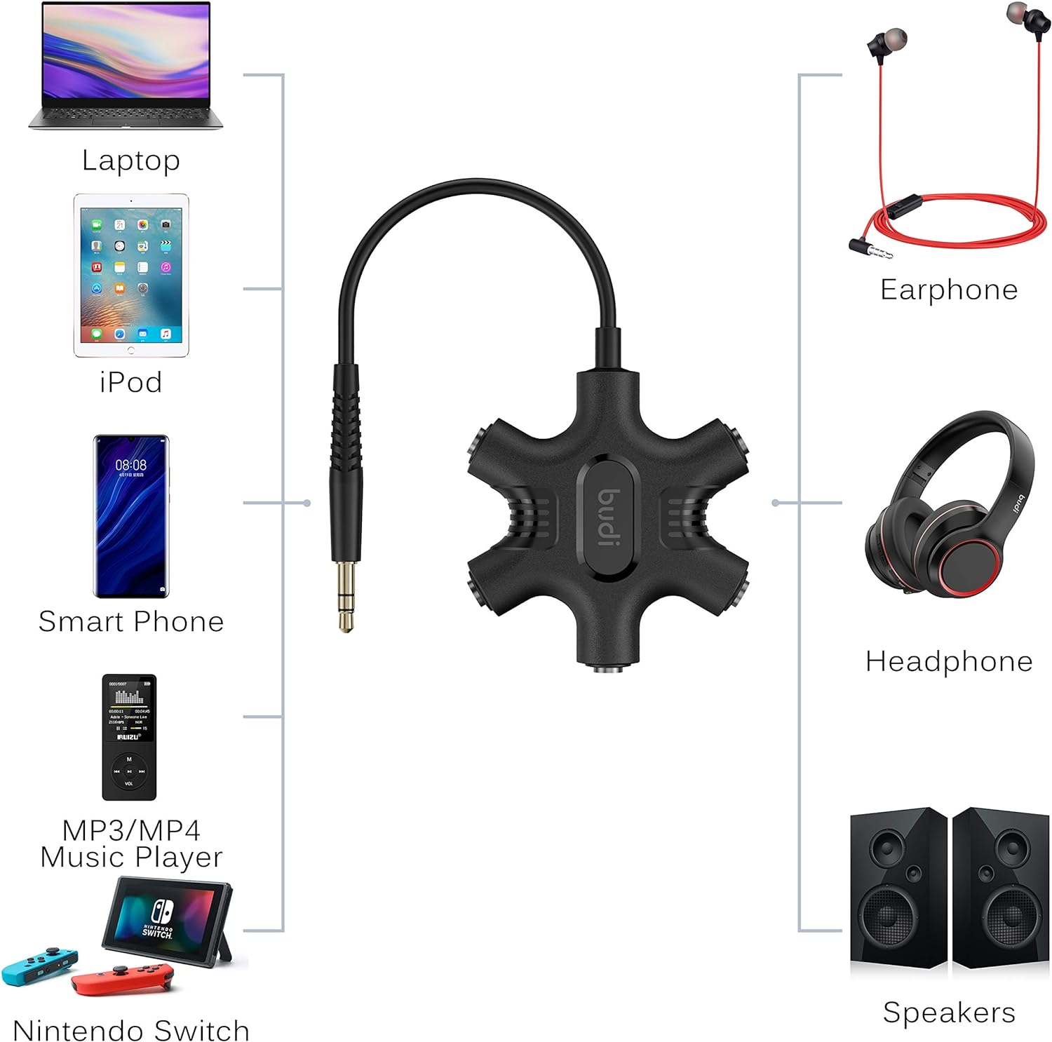 Budi Rockstar Connector & Aux to Aux Cable for Mobile Phone, Fast Charging 3.5mm to 3.5mm Aux Cable & 5 Multi Aux Ports Splitter, Aux Audio Cable with 5 Aux Ports Adapter, Male to Male 3.5mm Audio Jack, Aux Cord for Speakers, Smartphone, Headphones & More