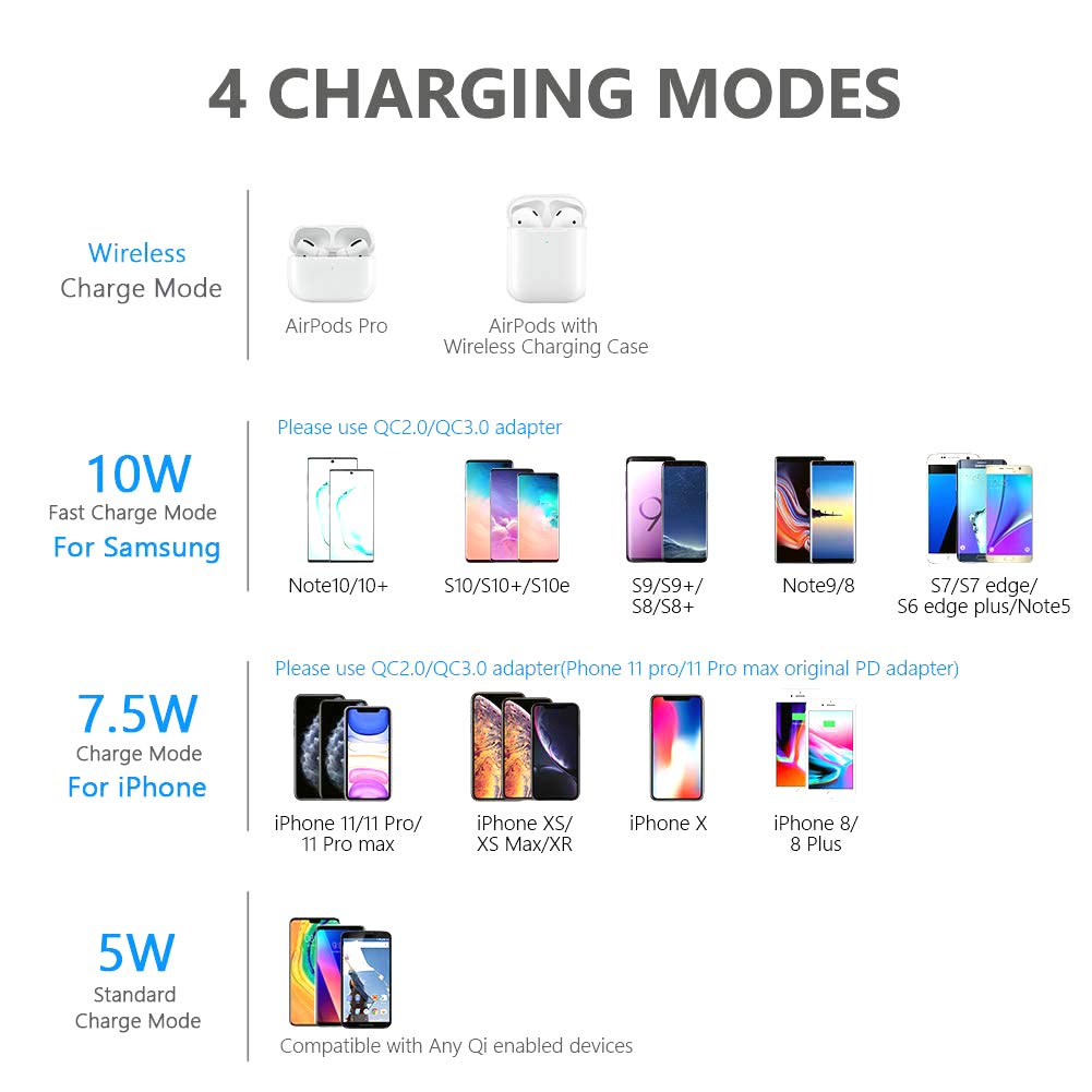 Budi 2 in 1 Wireless Charger, Dual Wireless Charging Dock