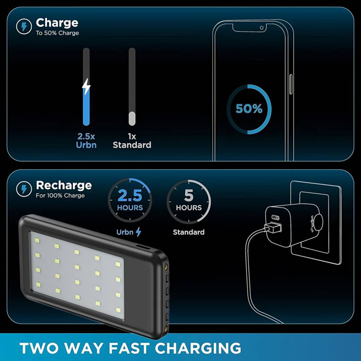 PhoneBits Portable Power Bank 10000mAh, Portable Charger Power Bank with 4 Built-in Cables (Type-C, Micro, Lightning, & USB), Fast Charging Power Bank with LED Display Light & Holding Strap for Smartphone/ iPhone/Tablet