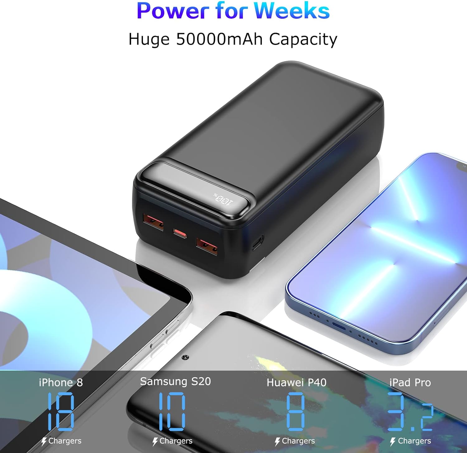 PhoneBits Portable Power Bank 20000mAh, Portable Charger Power Bank with Type-C/Dual USB-A Ports, Fast Charging USB Power Bank with Digital LED Power Display for iPhone/Smartphone