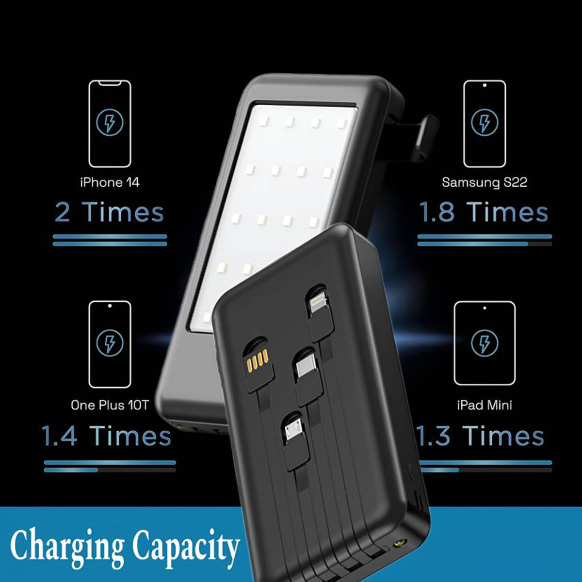 PhoneBits Portable Power Bank 10000mAh, Portable Charger Power Bank with 4 Built-in Cables (Type-C, Micro, Lightning, & USB), Fast Charging Power Bank with LED Display Light & Holding Strap for Smartphone/ iPhone/Tablet