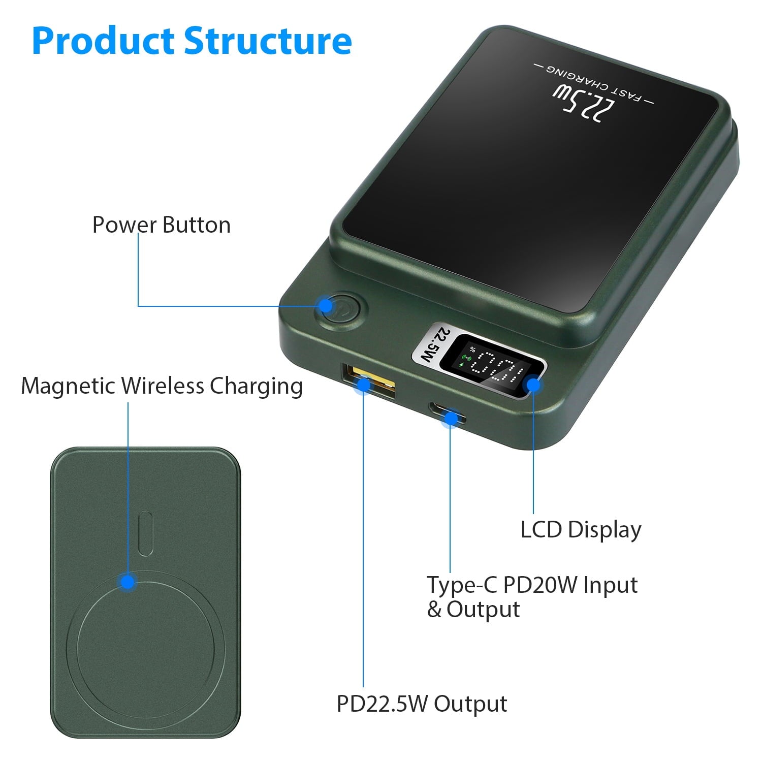 5000 mAh Schnelllade-Powerbank PD22,5 W, MagSafe kabellose Lade-Powerbank 5000 mAh